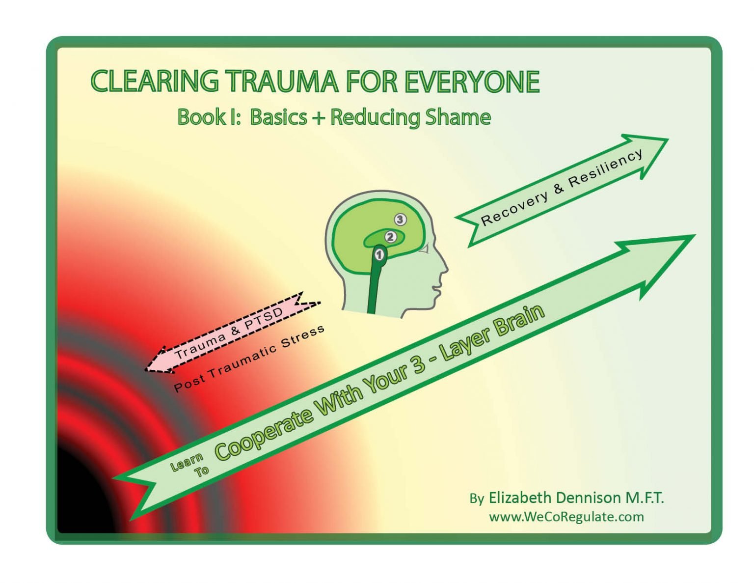 Ebook -Clearing Trauma Book 1: Basics and Reducing Shame - The Center ...