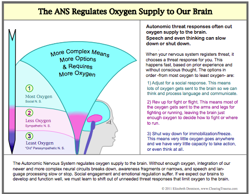 Oxygen and Threat