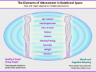 elements of attunement for webpage301-01